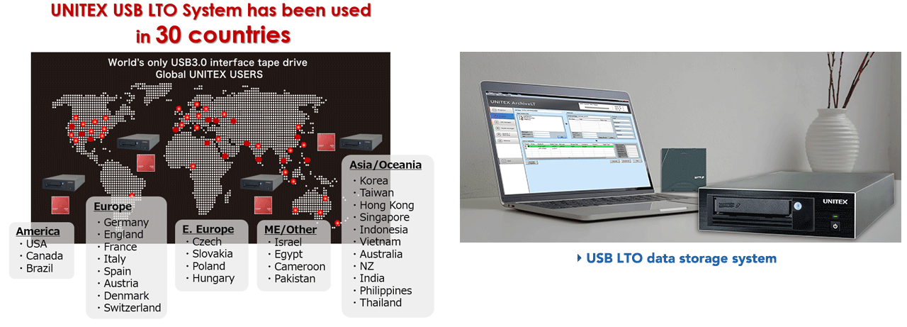 UNITEX USB LTO System has been used in 30 countries