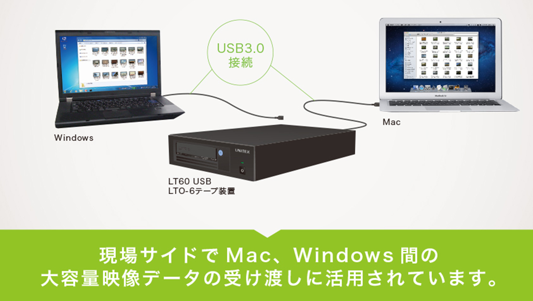 USB 3.0対応でノートPCに簡単接続