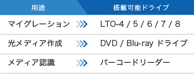 用途にあわせカスタマイズ