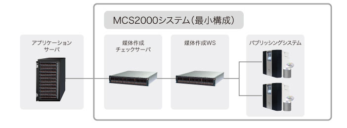 MCS2000最小構成図