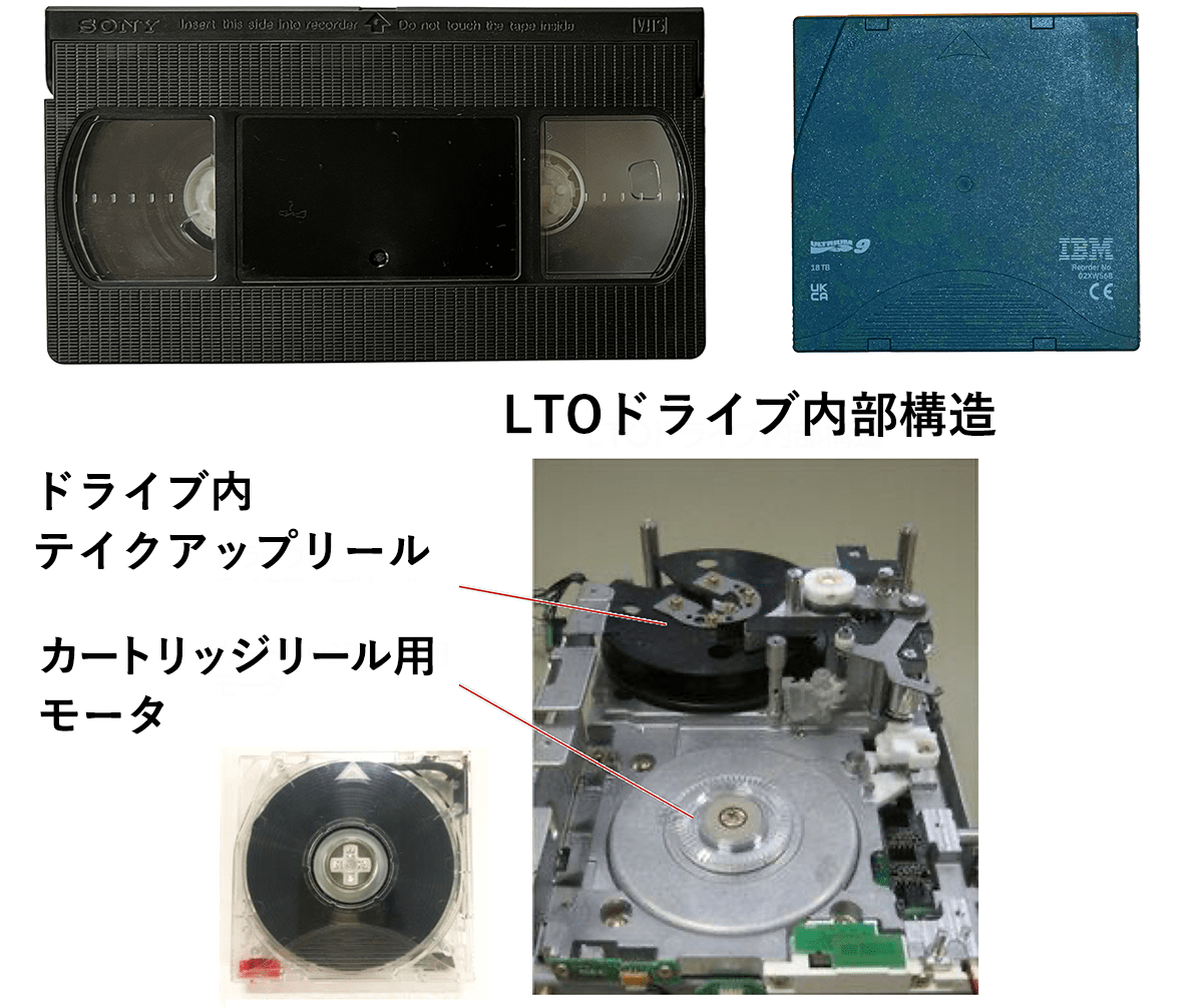 LTOドライブ内部構造