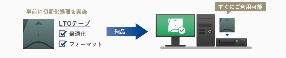 LTOテープ初期化サービス