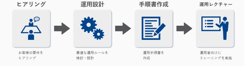 導入支援サービス