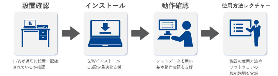 リモートインストール支援サービス