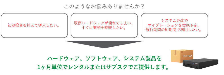 レンタル／サブスクリプションサービス