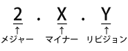 バージョン表記