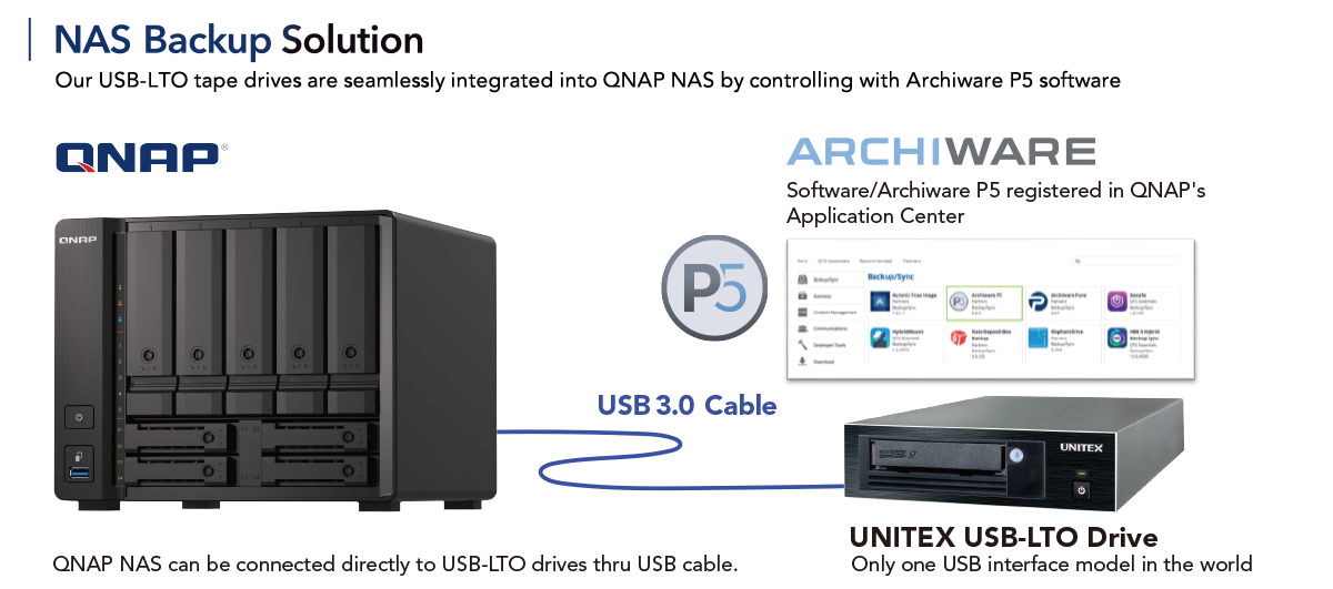 NAS Backup Solution