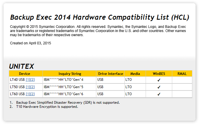 Backup Exec 2014 Hardware Compatibility List
