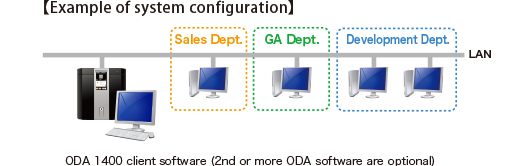 Example of system configuration