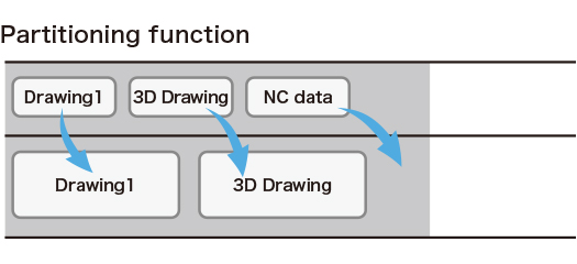 partitioning function