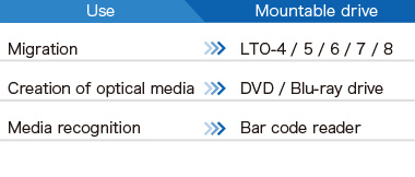 Drive unit that enables customization according