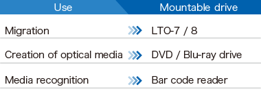 Drive unit that enables customization according