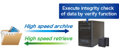 High speed archive & retrieve