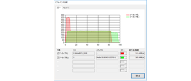 Performance information record and display