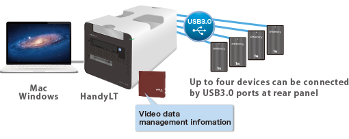 Portable video archiving system