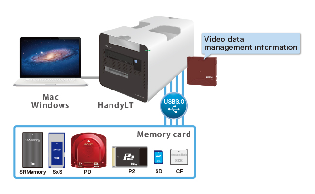 Advantages & benefits