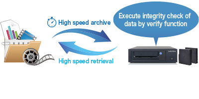 High speed archive & retrieval