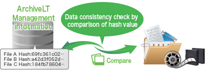 Consistency check for the archived data