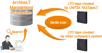 Import media management information from other software