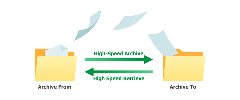 High speed archive & retrieval
