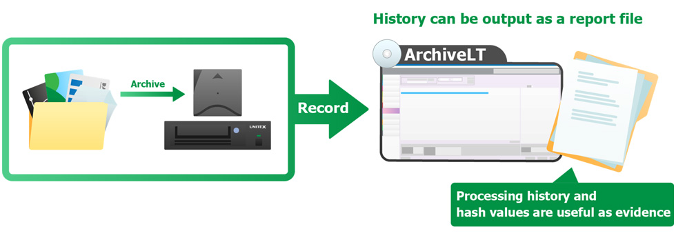 Reliable Job History Management function