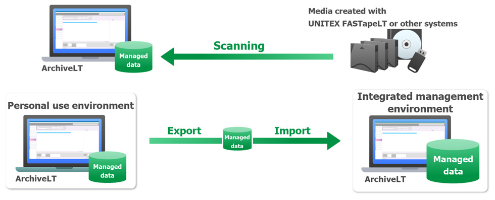 Import media management information from other software