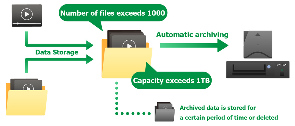 Watch folder function