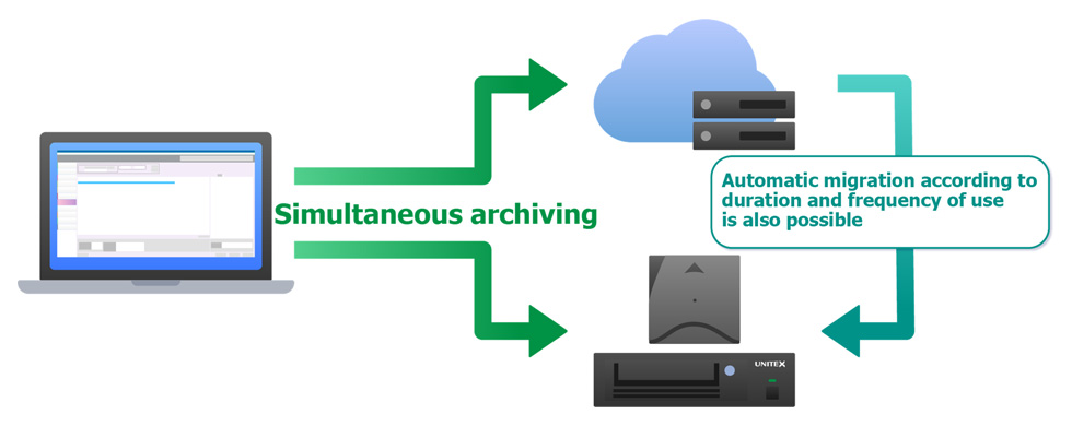 Cloud Integration