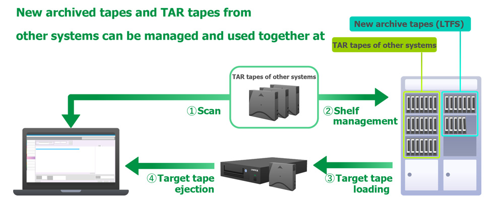 TAR Integration II