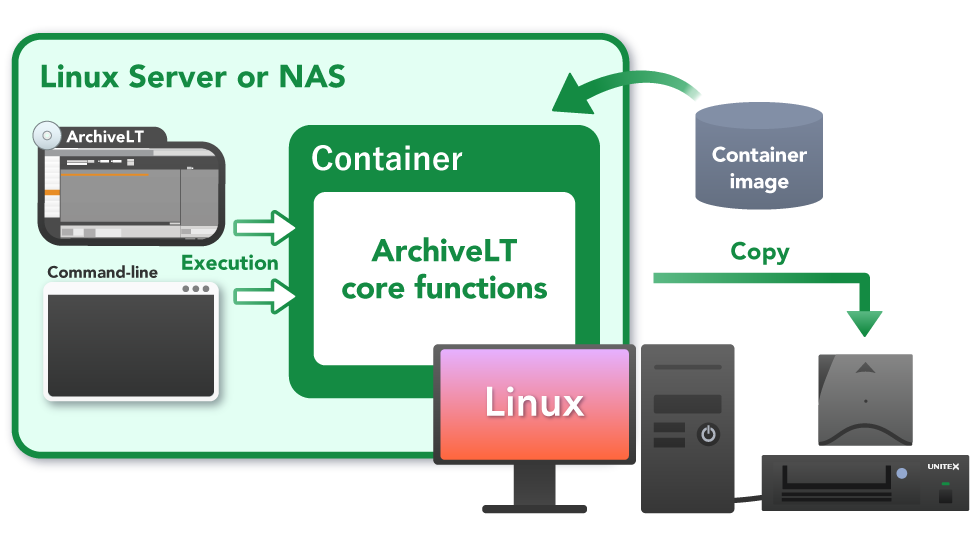 ArchiveLT for Linux containers