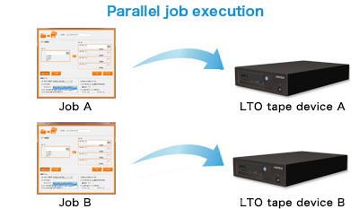 Parallel job execution screen