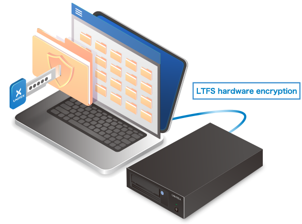 LTFS hardware encryption