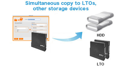 Simultaneous copying to up to 4 copy destinations is possible