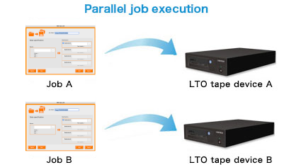 Parallel job execution screen