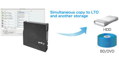 Simultaneous archive to LTO and to another storage such as HDD image