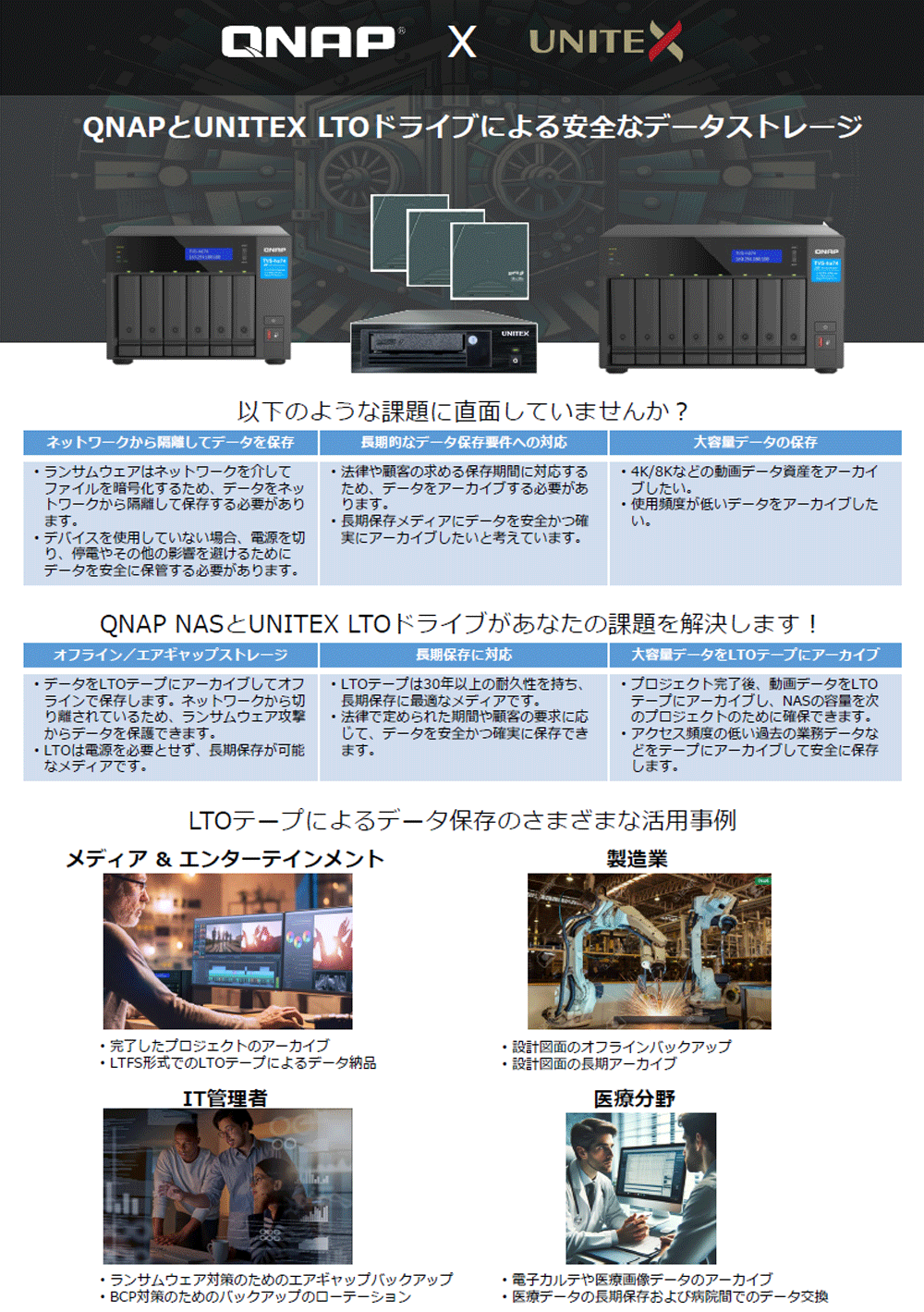 LTO×NAS バンドルアーカイブシステム