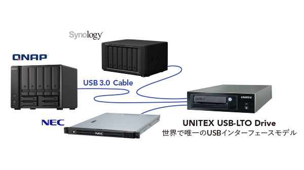 NAS LTO正面