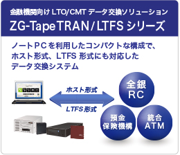 金融機関向けLTO/CMTデータ交換ソリューション