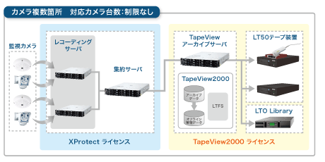 XProtectイメージ