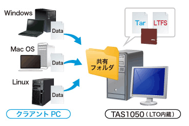 TAS1050イメージ