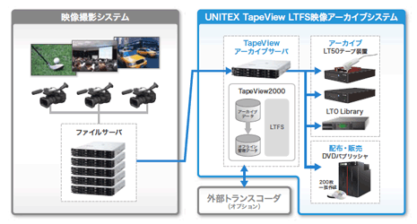 TapeViewイメージ