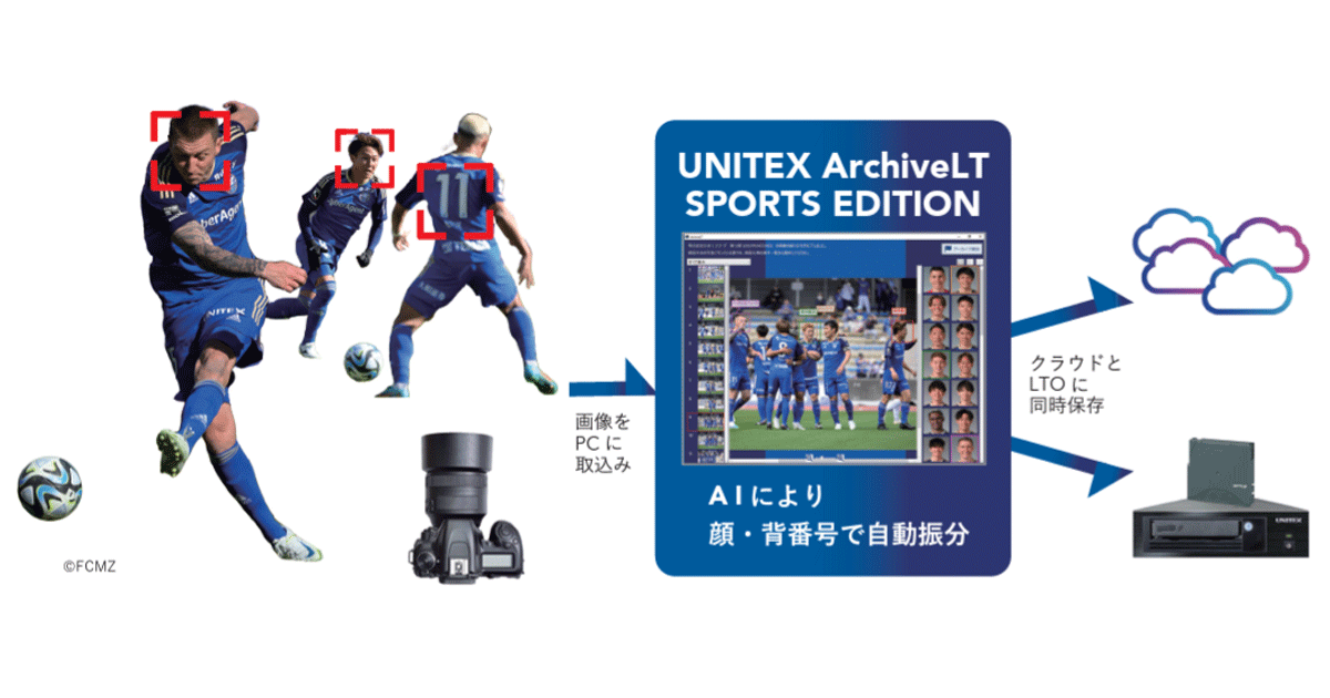UNITEX ArchiveLT Sports Edition
