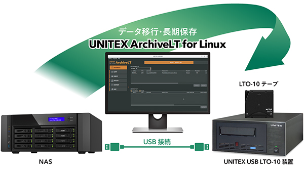 UNITEX ArchiveLT for Linux