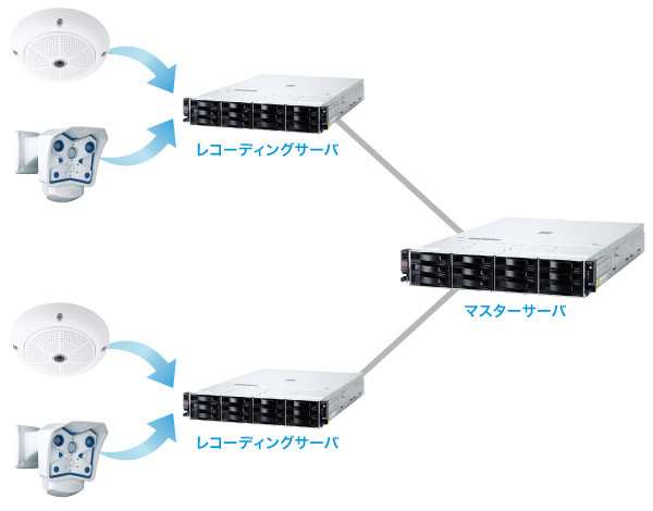 IP監視カメラシステム展示会出展製品の説明図2