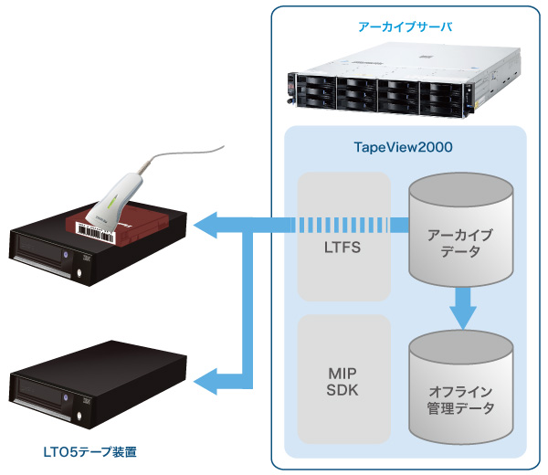 IT監視カメラシステム展示会出展説明図3