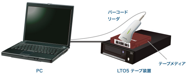 IP監視カメラシステム展示会出展製品の説明図4