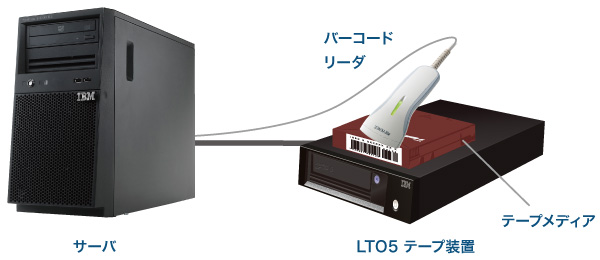 IP監視カメラシステム展示会出展製品の説明図5