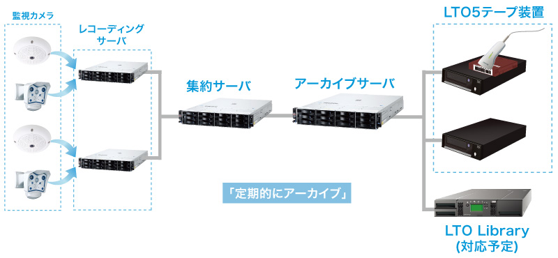 IP監視カメラシステム展示会出展製品の説明図1