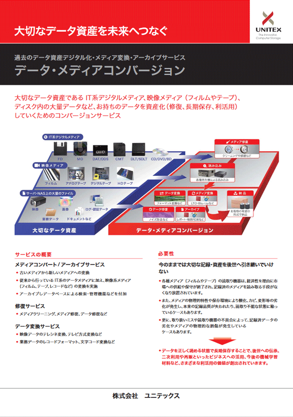 メディアコンバートアウトソーシング