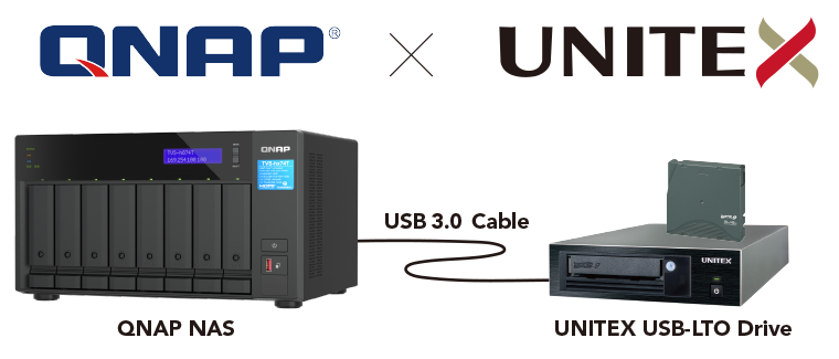 QNAP NAS x UNITEX LTOデータアーカイブ・バックアップシステム